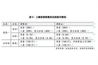 湖记：你是看火箭没暂停才两罚一中的吧？詹姆斯发笑：啊对对