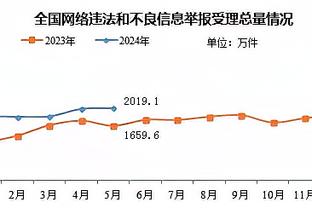 威少在最佳第六人评选中仅获得两张第三选票 鲍威尔第四没进提名