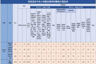 申京：我们打出了最好水准 但是在终结时刻打得不好